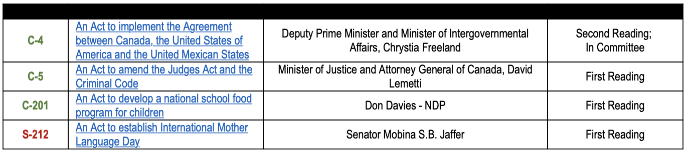 Priority Bills we continue to monitor