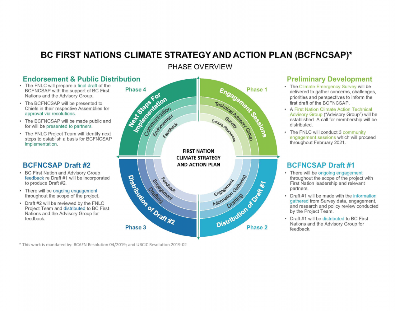 Strat Overview graphic